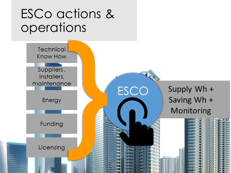 ESCO Energy Audit Consultants